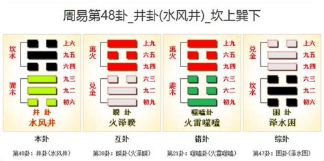 水風卦|周易第48卦